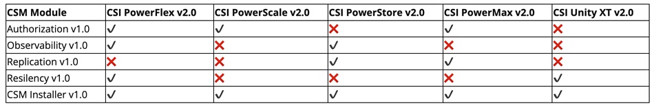 CSM-Array-coverage-table.jpg